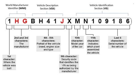 Claim and VIN Information